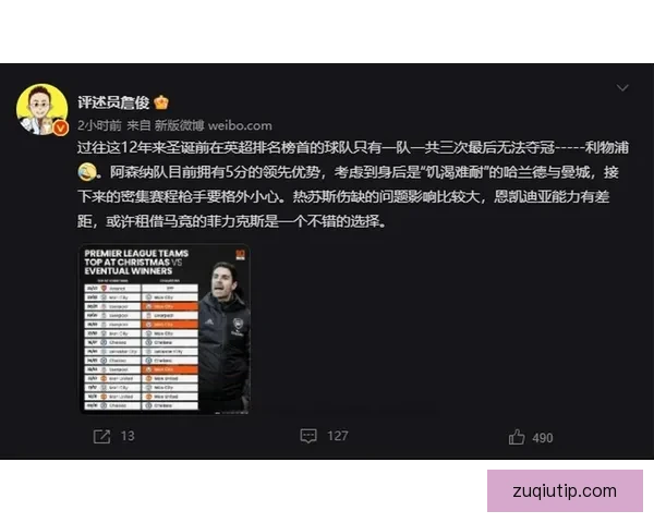 詹俊分析阿森纳被淘汰：把失利视为减轻包袱并聚焦关键任务